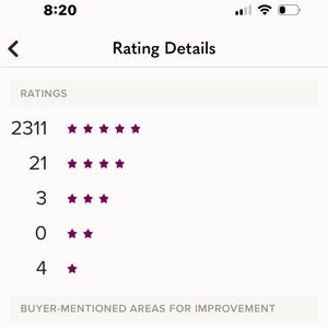 Meet your Posher, Loida